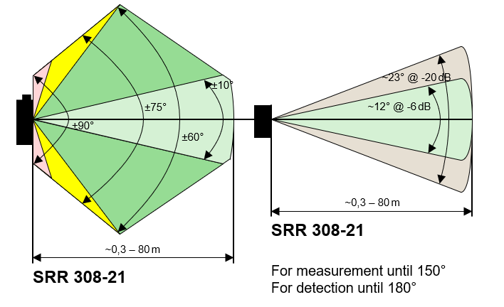 Area of functionality